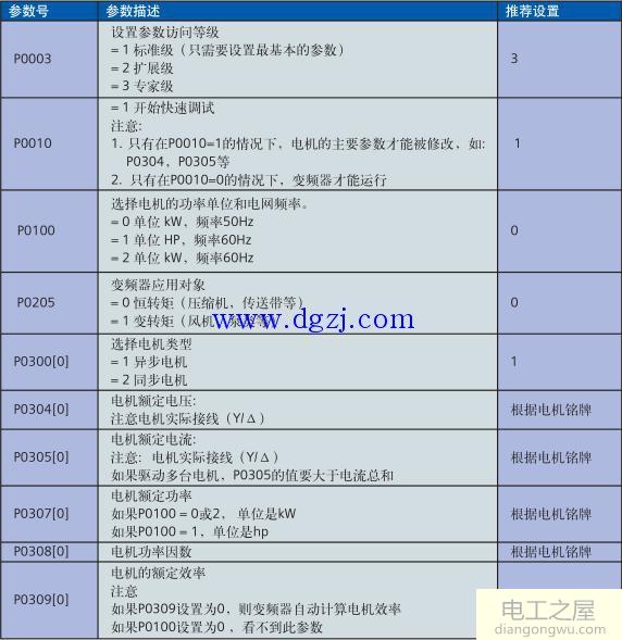 西门子MM440变频器快速调试步骤图解