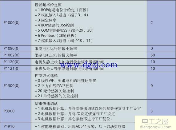 西门子MM440变频器快速调试步骤图解