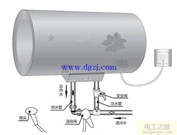 电热水器的工作原理及使用误区