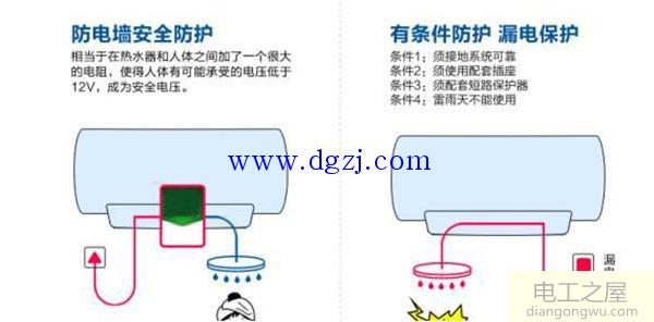 电热水器的工作原理及使用误区