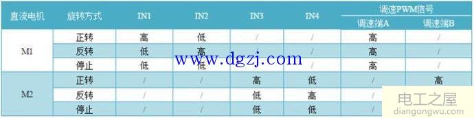 l298n电机驱动模块原理图及使用方法