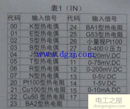 如何设置数显表正确显示测量值