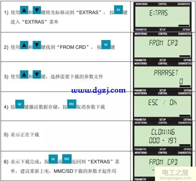 用BOP-2面板调试西门子G120变频器