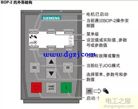 用BOP-2面板调试西门子G120变频器