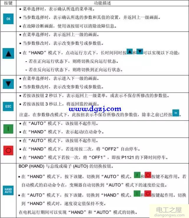 用BOP-2面板调试西门子G120变频器