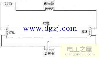 日光灯损坏应急修理方法