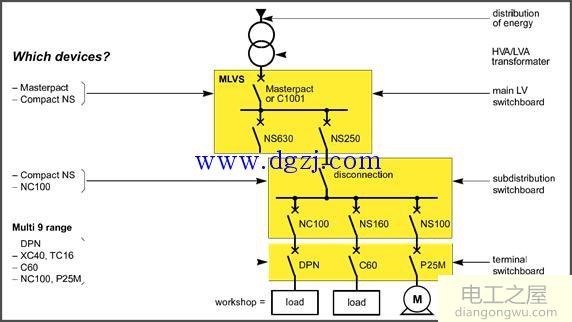 配电电网常识及低压配电基本概念