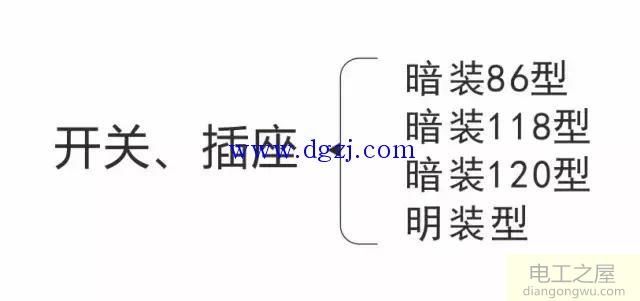 <a href=http://www.diangongwu.com/dgjc/ target=_blank class=infotextkey>电工基础</a>知识开关插座的分类