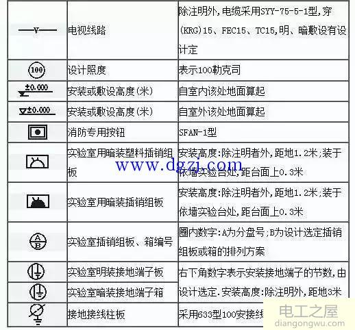 电气元件图形符号大全_电气图形符号国家标准