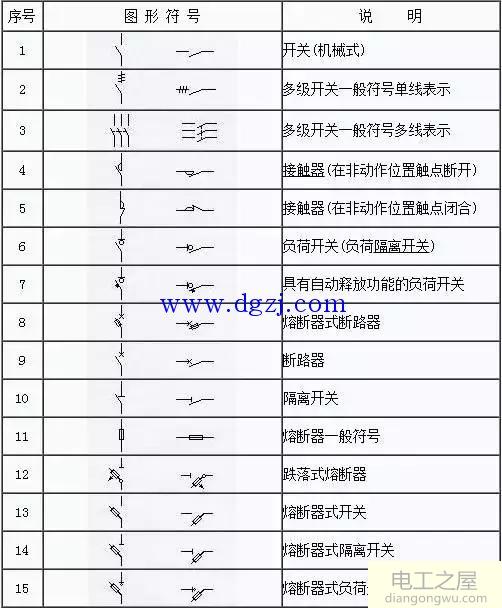 电气元件图形符号大全_电气图形符号国家标准