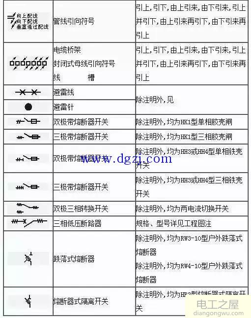 电气元件图形符号大全_电气图形符号国家标准