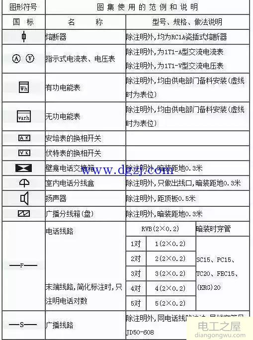 电气元件图形符号大全_电气图形符号国家标准