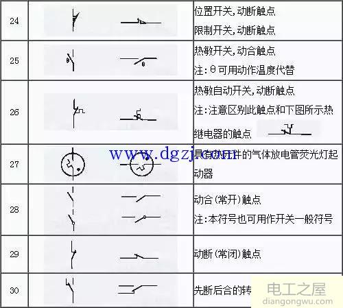 电气元件图形符号大全_电气图形符号国家标准