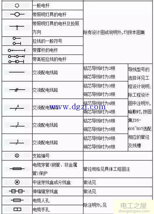 电气元件图形符号大全_电气图形符号国家标准