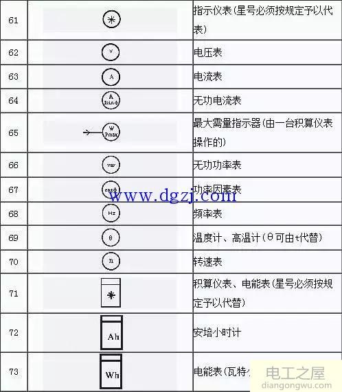 电气元件图形符号大全_电气图形符号国家标准