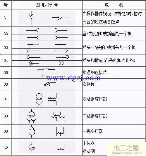 电气元件图形符号大全_电气图形符号国家标准