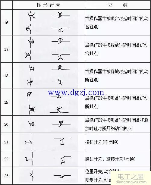 电气元件图形符号大全_电气图形符号国家标准