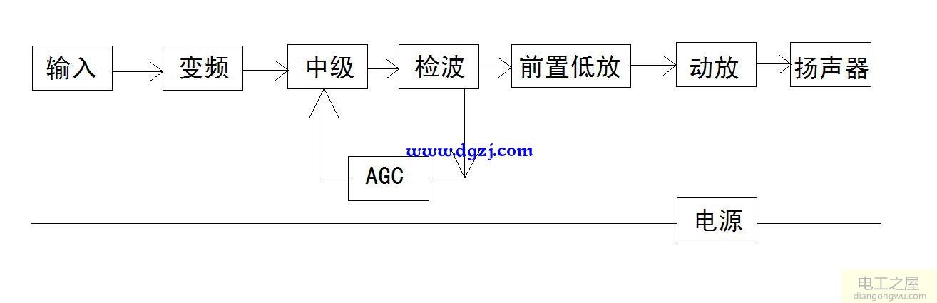 六管超外差式收音机电路原理图讲解