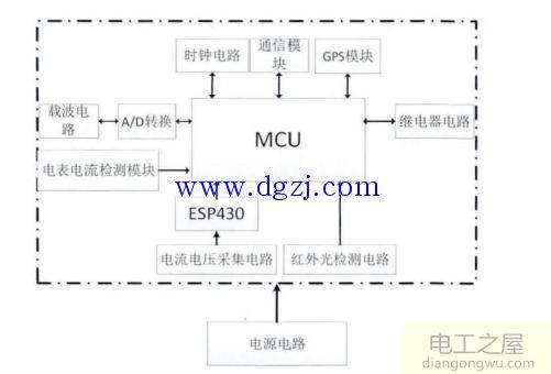 遥控窃电的原理及反窃电系统的整体方案