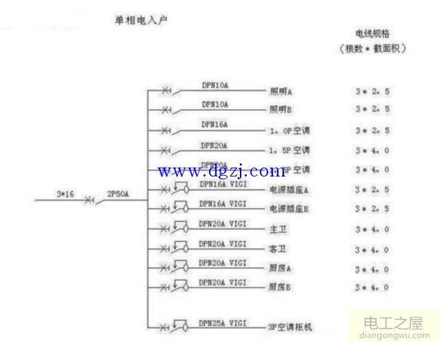 家用强电箱配置图解说明