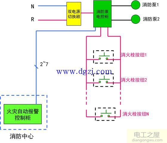 常用动力设备的控制讲解