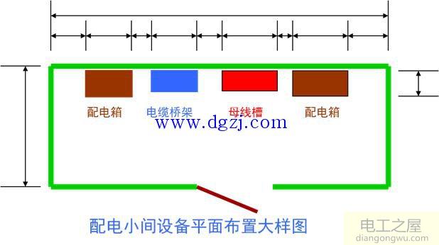 常用动力设备的控制讲解