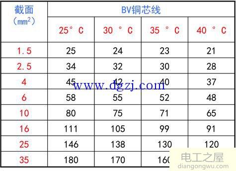 常用动力设备的控制讲解