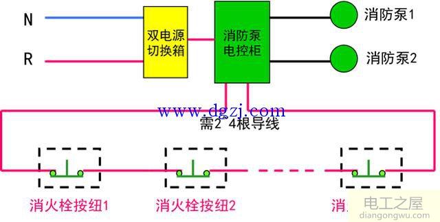 常用动力设备的控制讲解