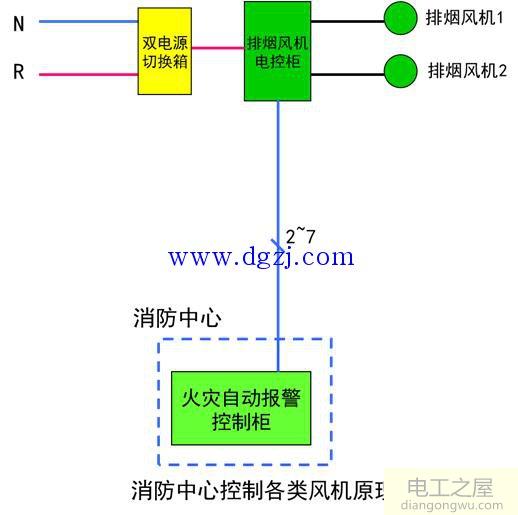 常用动力设备的控制讲解