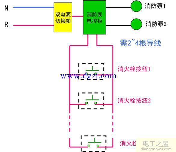 常用动力设备的控制讲解