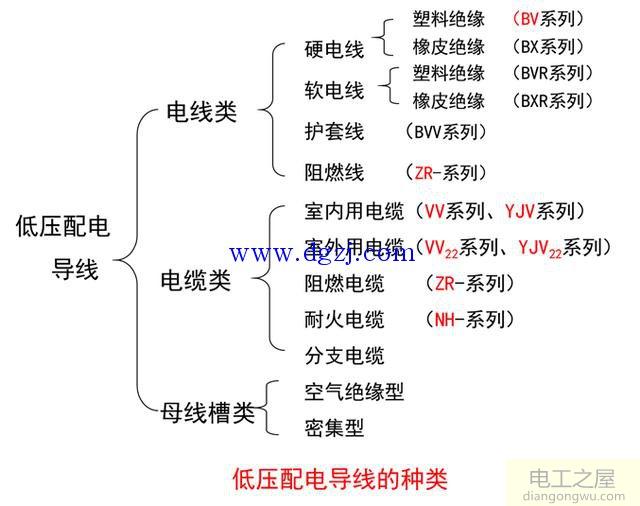 常用动力设备的控制讲解