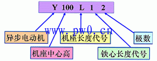 异步电机铭牌额定值和技术参数讲解