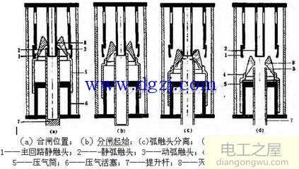 六氟化硫断路器结构及工作原理图