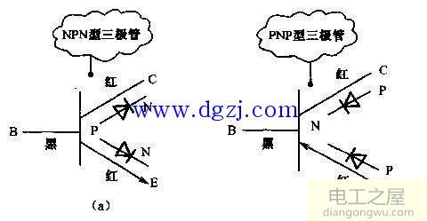 万用表测三极管极性接线示意图