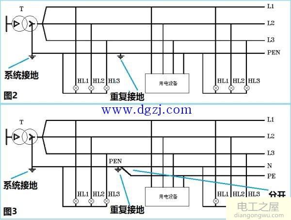 零线地线原理是什么