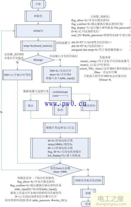 单片机密码锁设计思路