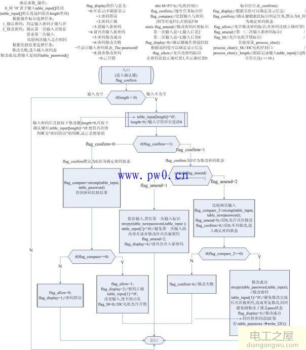 单片机密码锁设计思路