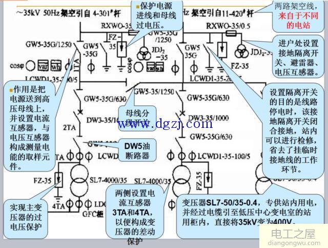 变配电所电气主接线图解分析