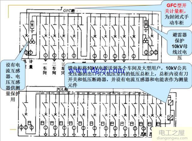 变配电所电气主接线图解分析