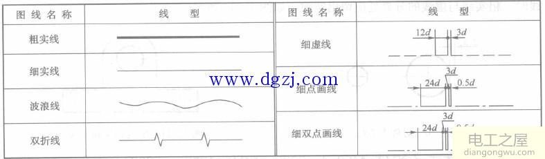 电气工程图设计规范_电气图纸设计规范图解