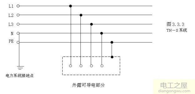 家中安装电线时需要安装地线吗