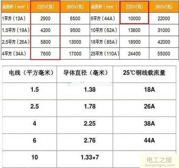 怎么根据功率计算线径