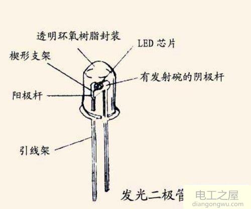 led灯的图怎么画?LED灯的结构图怎么画