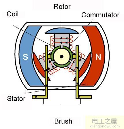 直流无刷电机BLDC是怎么旋转的与有刷电机的旋转对比