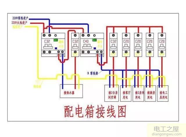 墙壁线盒插座有一火一零还有地线怎么区别