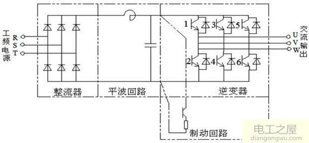 变频器维修自学大全理论知识