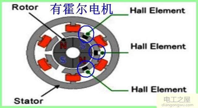 无霍尔电机坏了能用有霍尔的电机替换吗