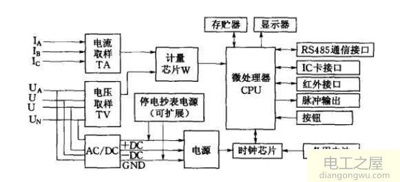 哪种情况两家各用一线时其中一家电表转