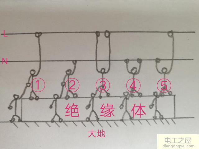 用一只手碰火线真的没事吗