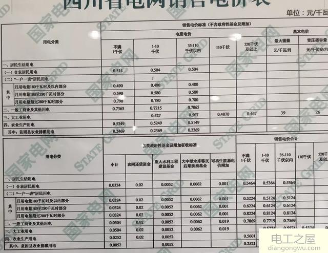 工商业用电指的是干什么的?木材加工是商业用电吗